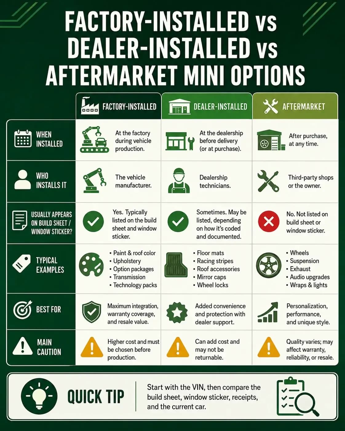 Factory vs Dealer vs Aftermarket Accessories