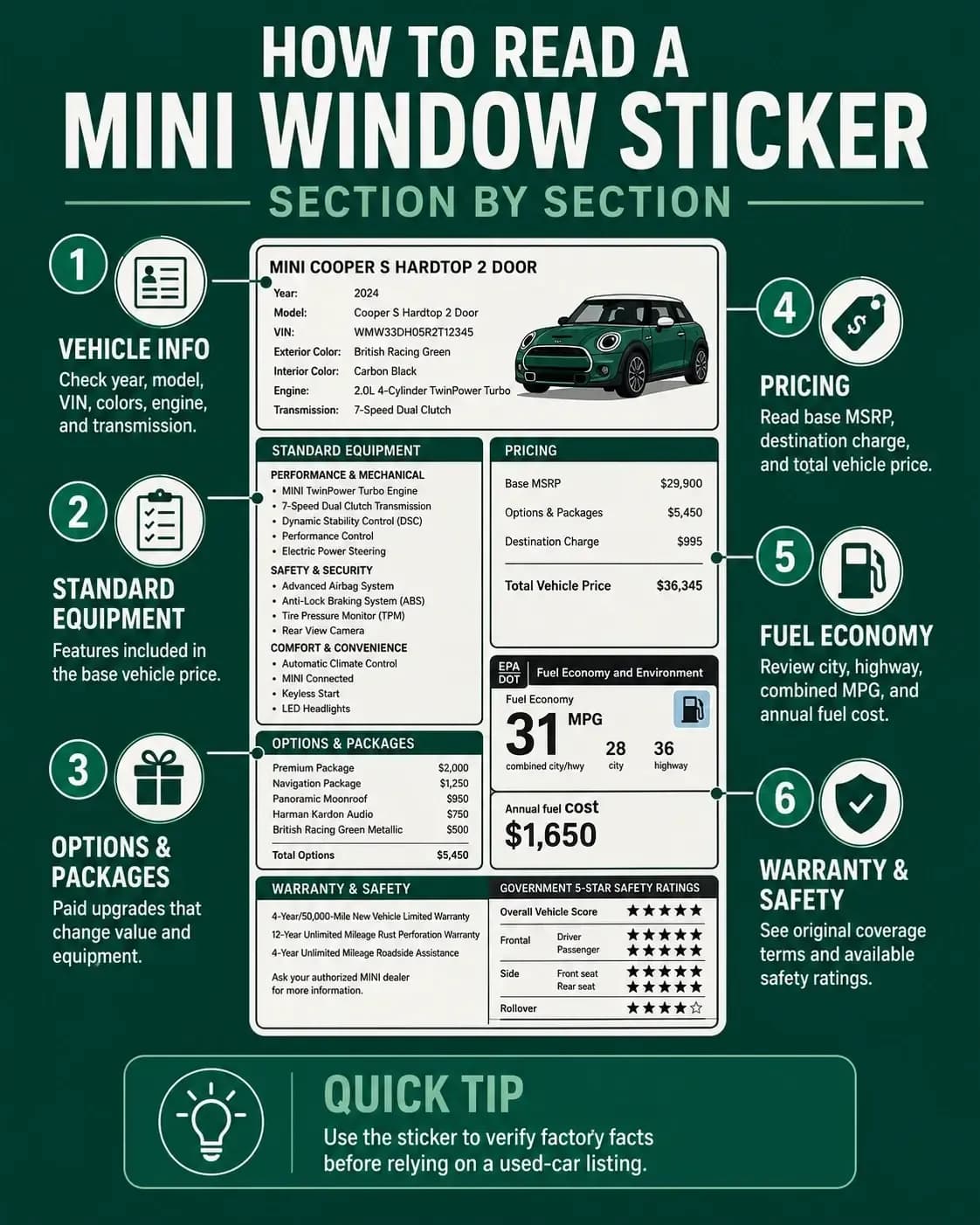 How to Read a MINI Window Sticker