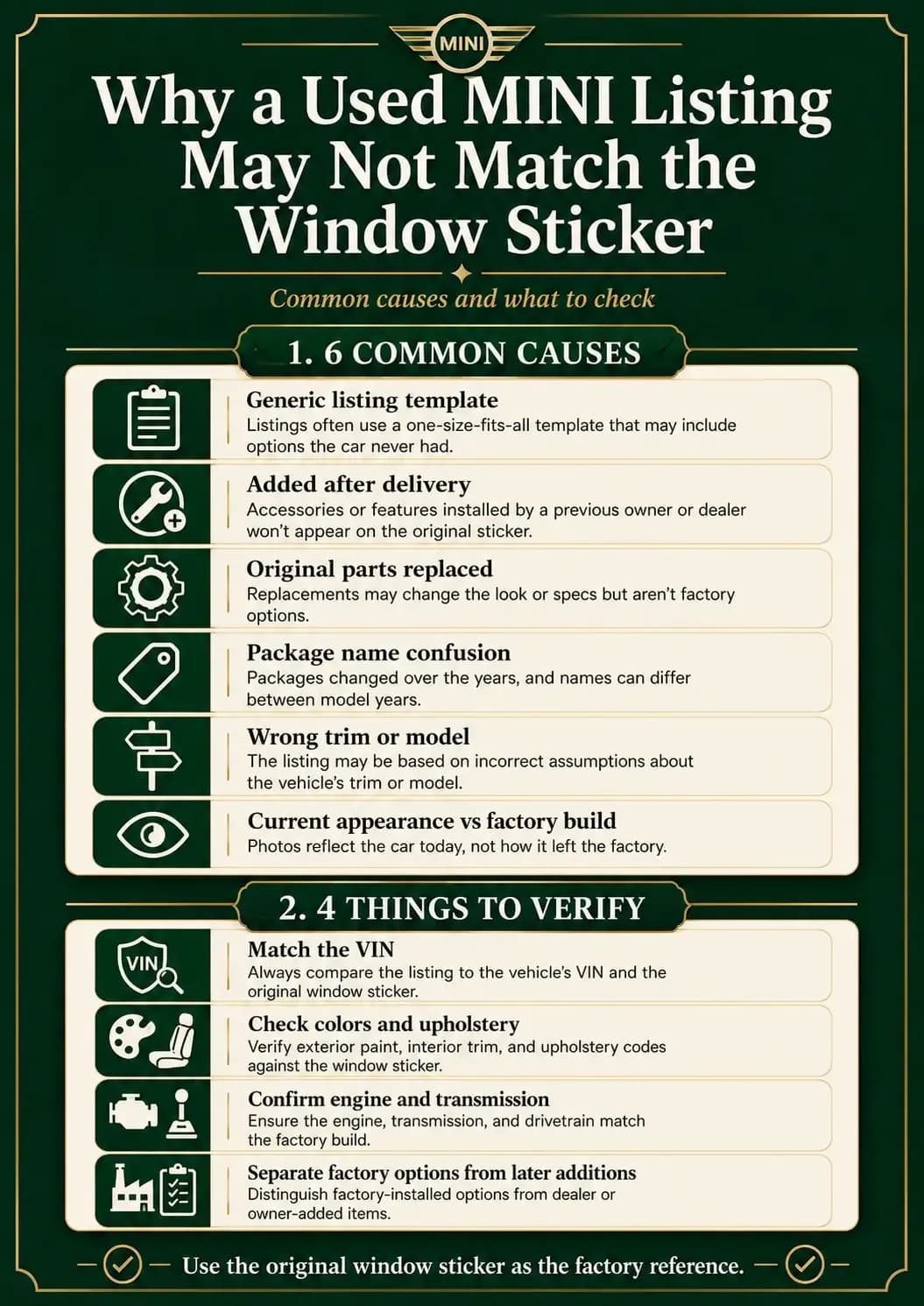 Used MINI Listing Doesn’t Match the Original Window Sticker