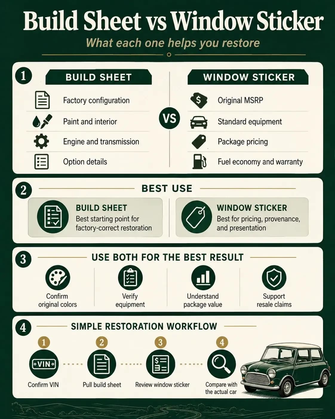 MINI Restoration: Use a Build Sheet, a Window Sticker ?