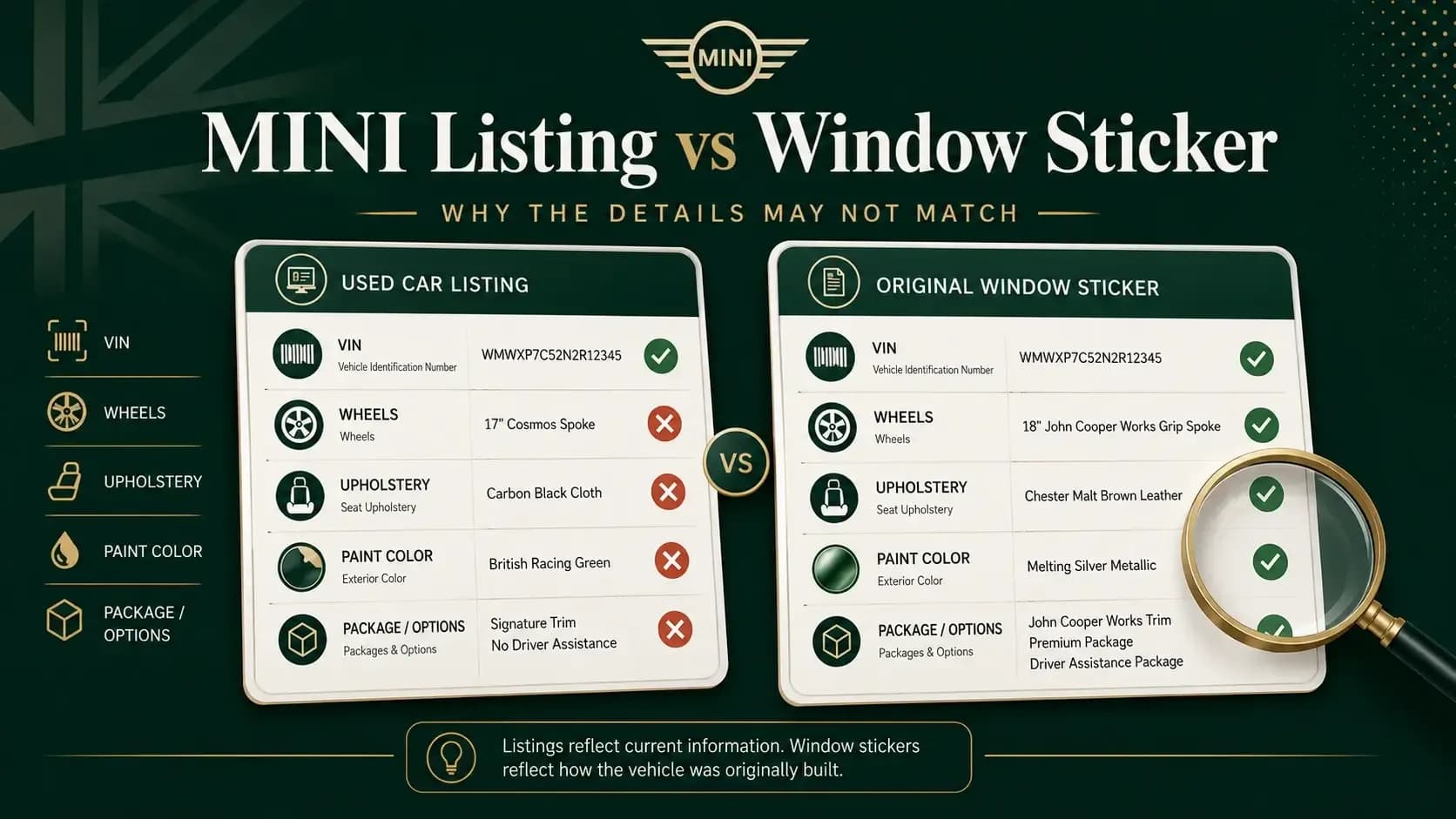 Used MINI Listing Doesn’t Match the Original Window Sticker